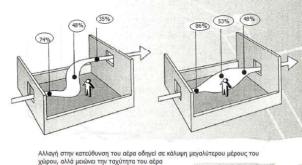 Κεθάιαην 2.