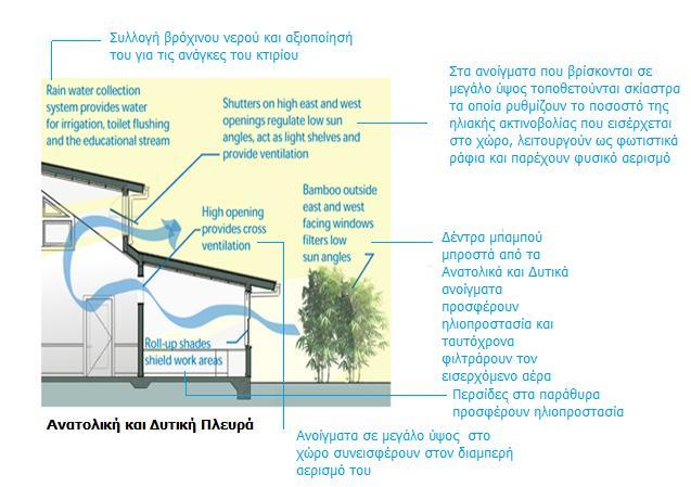 Κεθάιαην 2. Παζεηηθά πζηήκαηα 2.2.8.