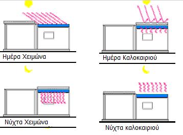 Ζ κεηαθνξά ζεξκφηεηαο πξαγκαηνπνηείηαη κέζσ αγσγήο.