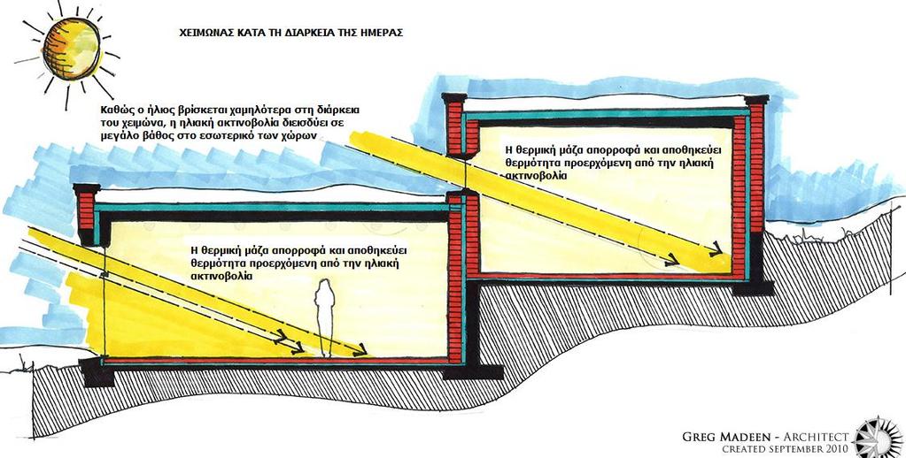 ηεο λχρηα θαηά ηε ζεξηλή πεξίνδν [ΠΖΓΖ: www.deepgreenarchitecture.