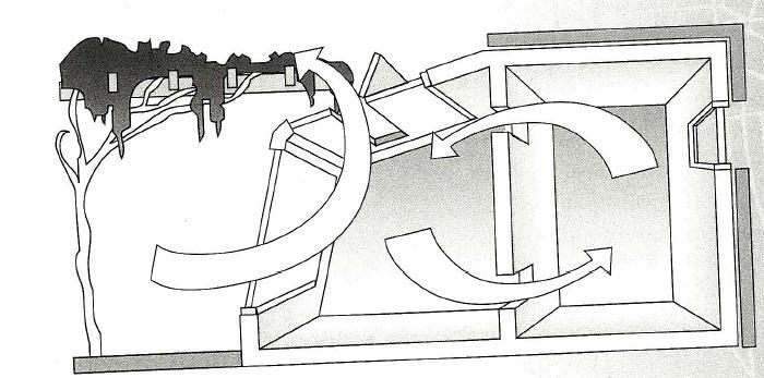 [ΠΖΓΖ: Design Handbook: Passive Solar Architecture for Mediterranean Area, 1994] Σέινο, νη επηθάλεηεο απνζήθεπζεο ζεξκφηεηαο ζην εζσηεξηθφ ηνπ ειηαθνχ ρψξνπ ζπλίζηαηαη