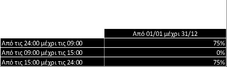 Σν πνζνζηφ ησλ ειεθηξηθψλ ζπζθεπψλ πνπ βξίζθνληαη ζε ιεηηνπξγία κέζα ζηε δηάξθεηα ηεο εκέξαο γηα φιν ην έηνο. 5.