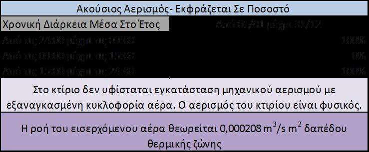 Κεθάιαην 3.