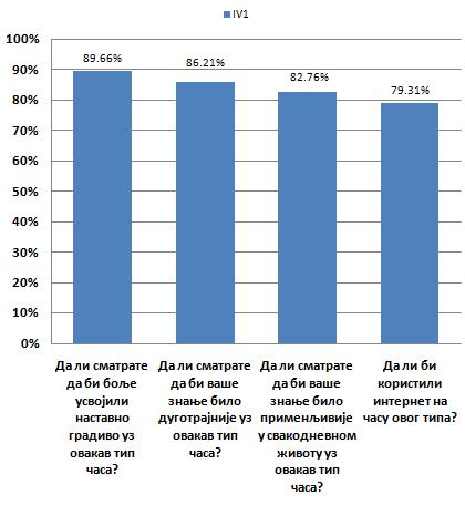 Питање број седам гласило је: Да ли је наставник био довољно активан? Потврдно је одговорило 26 (86,21%) ученика, а негативно 3 (13,79%) ученика.