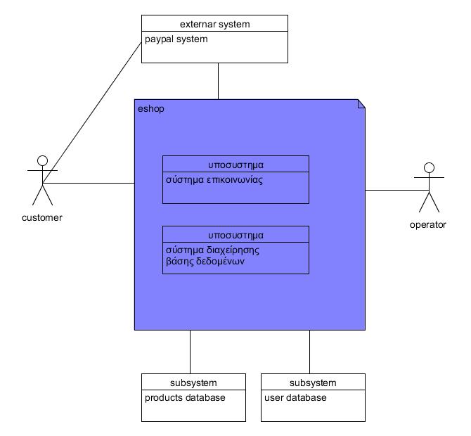 4.2 Γηαγξάκκαηα ελαξίσλ Υξήζεο (Use Case Diagrams) Παξνπζηάδνπκε ζε απηήλ ηελ ελφηεηα ηα επηρεηξεζηαθά