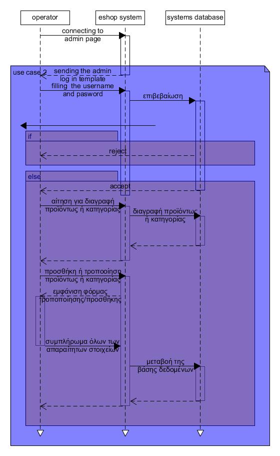 4.4 Γηαγξάκκαηα Αιιειεπηδξάζεσλ (Interaction Diagrams) Γηαγξάκκαηα Ρνήο Πιεξνθνξίαο