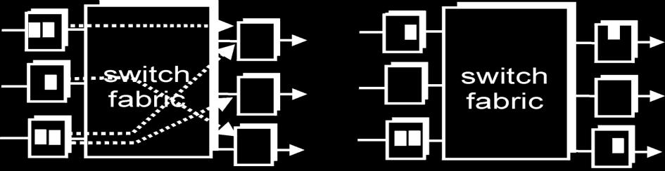 Head-of-the-Line (HOL) blocking: το πρώτο δεδομενόγραμμα στην αρχή της ουράς