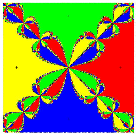 Слика. Област атракције за Њутнов поступак примењен на функцију (5) Видимо да режњеви који се јављају дуж дијагоналних линија које раздвајају област атракције садрже све четири боје.