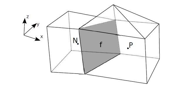 Σχήμα 2.1: Κελί του πλέγματος, με κέντρο το σημείο P και γειτονικό του κελί με κέντρο το σημείο N. Τα 2 κελιά μοιράζονται μία κοινή πλευρά, την f, λεγόμενη ως διεπιφάνεια (interface). Από εργασία [2].