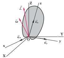 a = d v = d a = " r " r ( ) # a = d " r # ( + " d r ( ( ) + ( " v ) (4) Η συνιστώσα ( " r ) της a έχει φορέα την ευθεία ΜΜ µε φορά προς το Μ και αποτελεί την κεντροµόλο επιτάχυνση του σηµείου Μ την