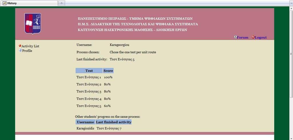 Δηθόλα 201: Δηζαγσγή ζην ζύζηεκα ηνπ δεύηεξνπ ρξήζηε ζηνλ νπνίν έρεη αλαηεζεί ην Α κνληέιν δηαδηθαζίαο.