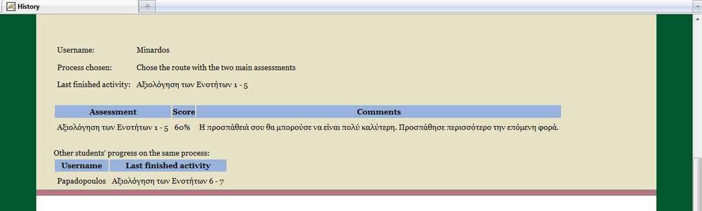 Δηθόλα 205: Δηζαγσγή ζην ζύζηεκα ηνπ δεύηεξνπ ρξήζηε ζηνλ νπνίν έρεη αλαηεζεί ην Β κνληέιν δηαδηθαζίαο.