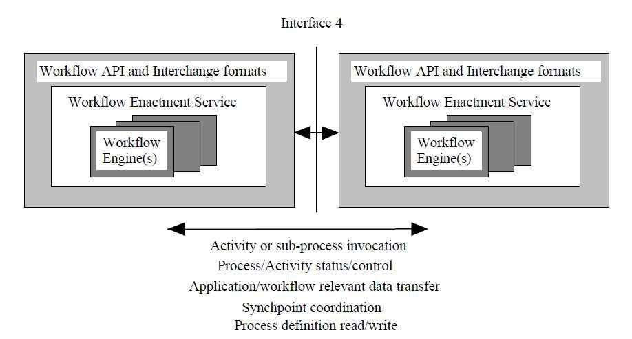 ρήκα 12: Γηεπαθή 4 WAPI Interoperability Functions. ρήκα 13: Γηεπαθή 5 Administration & Monitoring.