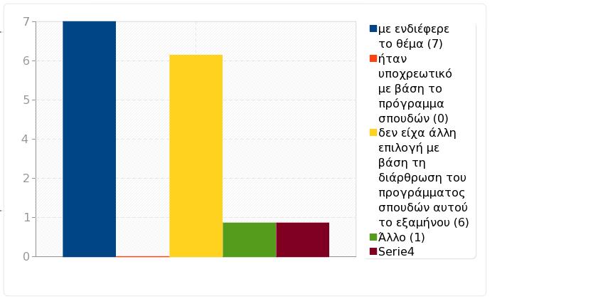 Ομάδα: Ε. Εγώ ο/η φοιτητής/τρια Ερώτηση: 36. Δήλωσα το μάθημα γιατί Απάντηση Μέτρηση Ποσοστό με ενδιέφερε το θέμα (SQ001) 7 50.