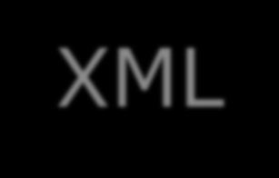 Σχεδίαση οθόνης με XML Το παρουσιαστικό της εφαρμογής είναι μια οθόνη που καθορίζεται από το XML έγγραφο που βρίσκεται στο αρχείο