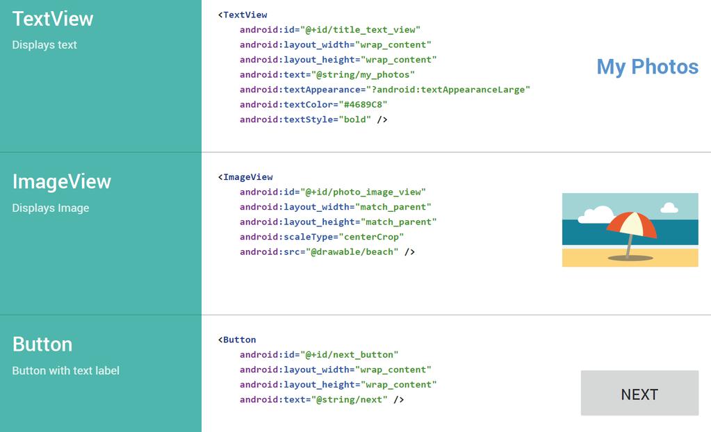 Common Android Views Cheat Sheet http://labs.udacity.