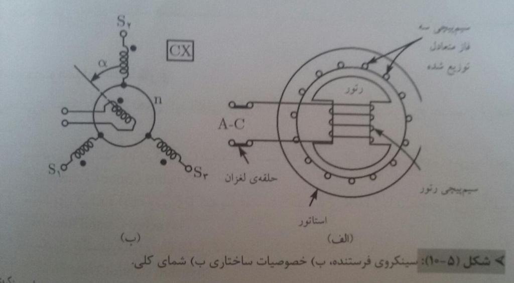 شکل های )10-5( جزئیات ساختاری سینکروی ترانسفورماتوری مطابق شکل سینکروی فرستنده فرق دارد )11-5(. رتور استوانه ای یا رتور چرخ مانند می باشد.