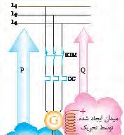 برای تنظیم ولتاژ ژنراتور مطابق شکل )9( در مدار سیم پیچ تحریک می توان از یک رئوستا 1 استفاده نمود.