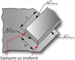 Όςο μακρφτερεσ είναι οι ςυγκολλιςεισ πλευρϊν, τόςο υψθλότερεσ κα είναι οι ςυγκεντρϊςεισ τάςεων ςτα άκρα τθσ ςυγκόλλθςθσ.