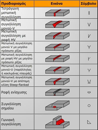 .2 ΜΕΡΟ Β 3.03 3.03.2.1 Γραφικι αναπαράςταςθ το τεχνικό πεδίο θ γραφικι αναπαράςταςθ χρθςιμοποιείται ωσ επικοινωνιακι υποςτιριξθ.