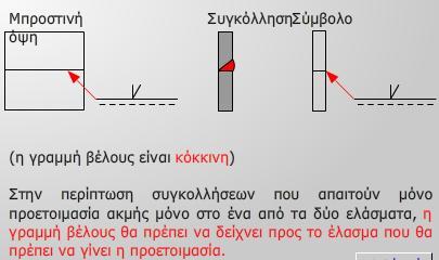 Θζςθ τθσ ςυγκόλλθςθσ 3.03 Η κζςθ τθσ ςυγκόλλθςθσ κακορίηεται από τθ κζςθ τθσ γραμμισ-βζλουσ(arrow-line) τθ κζςθ τθσ γραμμισ αναφοράσ τθ κζςθ του ςυμβόλου.