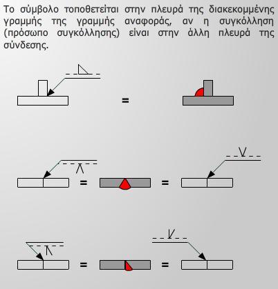 ε άλλθ περίπτωςθ, δεν είναι δυνατι μια ςυμβολικι αναπαράςταςθ τθσ όψθσ ι τθσ