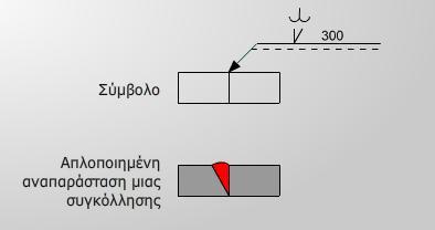υμπλθρωματικζσ ενδείξεισ Μζκοδοσ