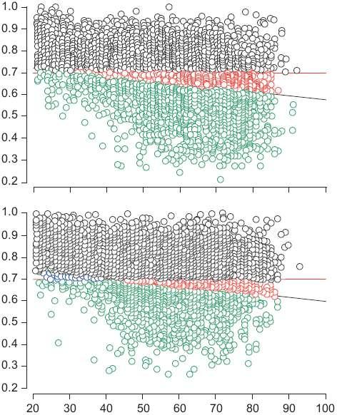 Post-Bronchodilator FEV 1 /FVC LLN Males