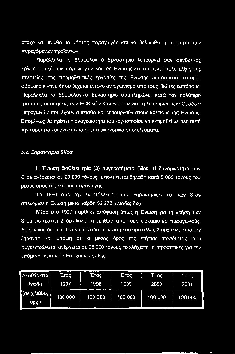 σπόροι, φάρμακα κ.λπ.), όπου δέχεται έντονο ανταγωνισμό από τους ιδιώτες εμπόρους.