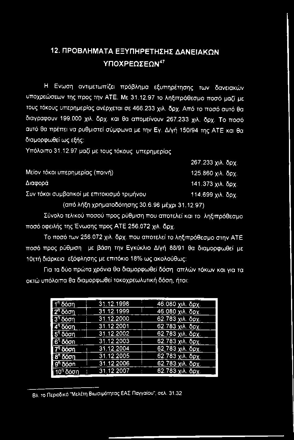 072 χιλ. δρχ.
