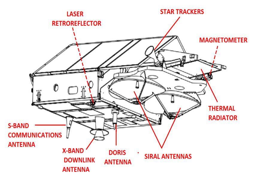 20 ΕΙΣΑΓΩΓΗ ΑΝΤΙΚΕΙΜΕΝΟ ΜΕΛΕΤΗΣ 2.4.3 Εξοπλισμός δορυφορικού σκάφους Στο Σχήμα 2.7 περιγράφονται τα όργανα που φέρει το δορυφορικό σκάφος του Cryosat-2.