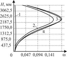 72 3.1 ω( ) B U ( ) -1000: 1, 2, 3, 4 1-, 2-,