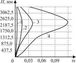 74 4 80 %; «-», [51, 55, 71].