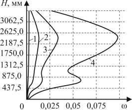 76 - -1000, ω( ) - 3 6-, 4- (. 3.9, 3.