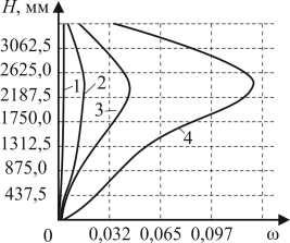 78 3.13 ω( ) B U ( ) -1000: 1, 2, 3, 4 1-, 2-, 3-4-, 3.