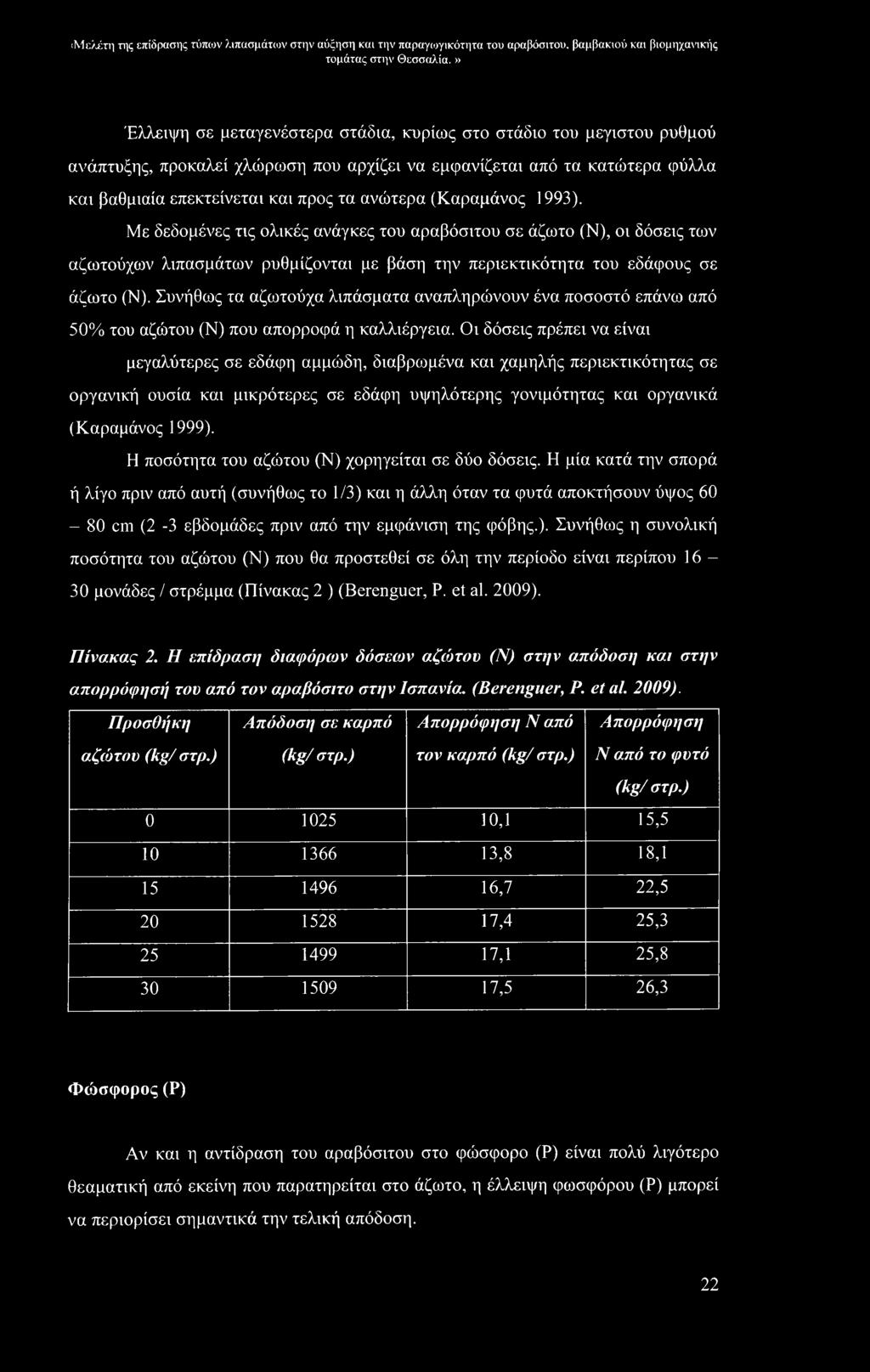Με δεδομένες τις ολικές ανάγκες του αραβόσιτου σε άζωτο (Ν), οι δόσεις των αζωτούχων λιπασμάτων ρυθμίζονται με βάση την περιεκτικότητα του εδάφους σε άζωτο (Ν).