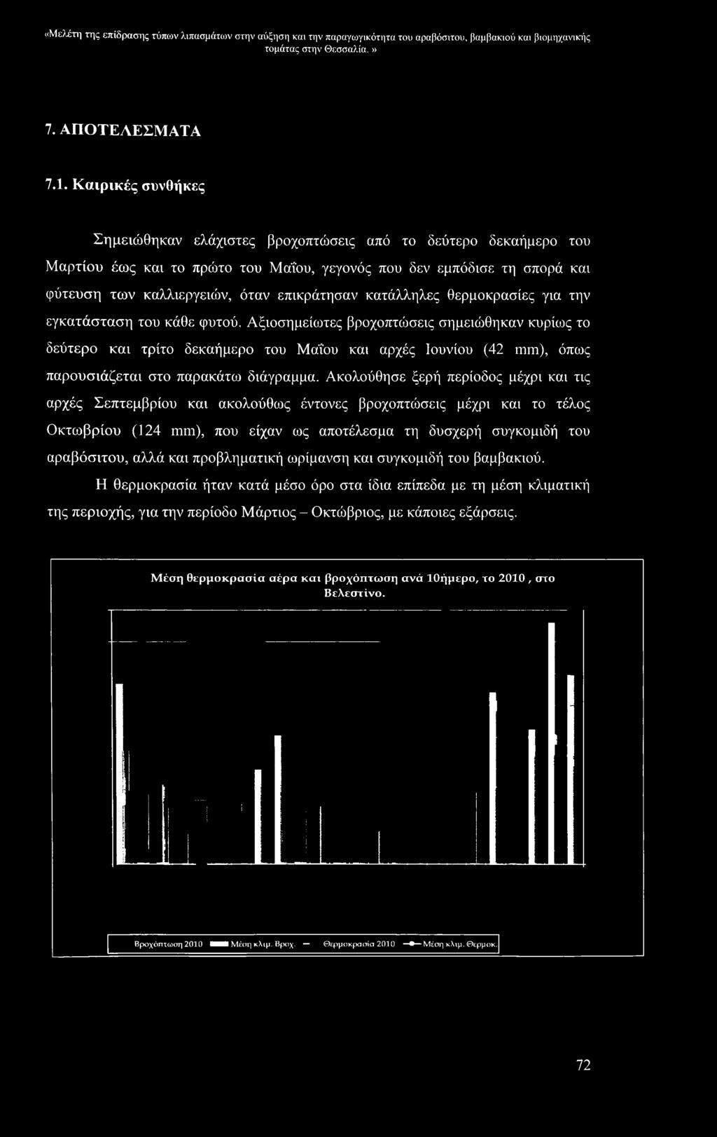 κατάλληλες θερμοκρασίες για την εγκατάσταση του κάθε φυτού.