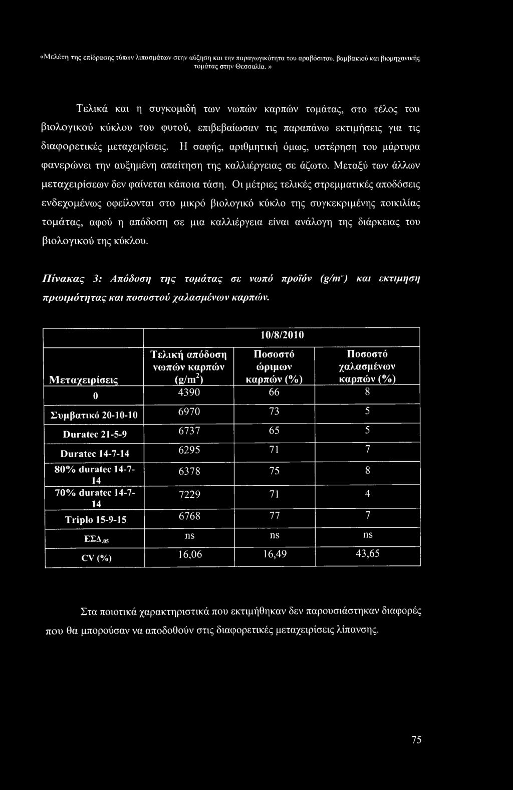 Μεταξύ των άλλων μεταχειρίσεων δεν φαίνεται κάποια τάση.