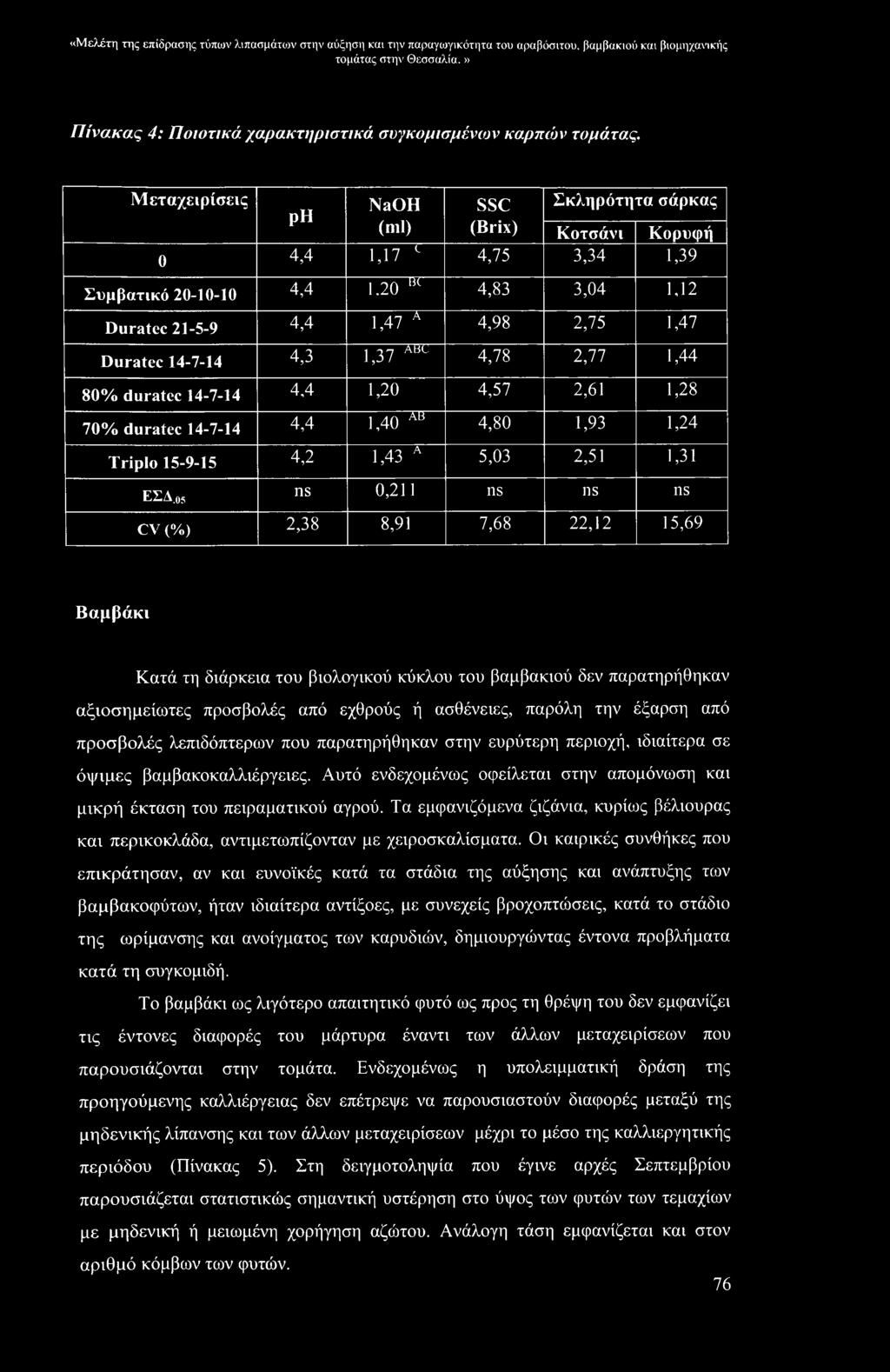 20 lic 4,83 3,04 U2 Duratec 21-5-9 4,4 1,47 A 4,98 2,75 1,47 Duratec 14-7-14 4,3 1,37 ABL 4,78 2,77 1,44 80% duratec 14-7-14 4,4 1,20 4,57 2,61 1,28 70% duratec 14-7-14 4,4 1,40 AB 4,80 1,93 1,24