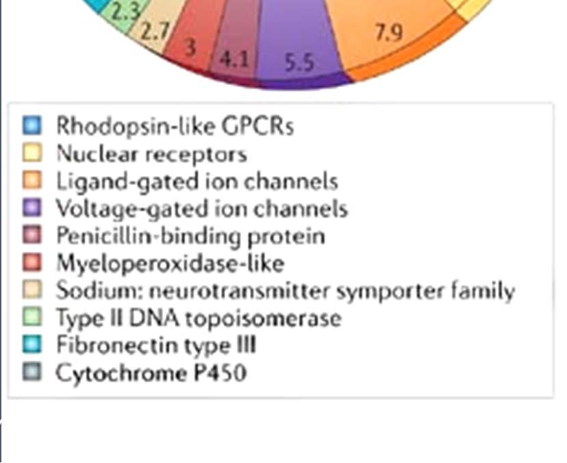 Nature Reviews Drug Discovery 5,