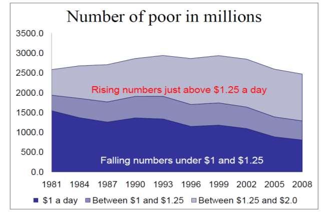 Το ποσοστό των ατόμων με ένα ισοδύναμο διαθέσιμο εισόδημα κάτω από το κατώφλι κινδύνου φτώχειας, το οποίο ορίζεται στο 60%