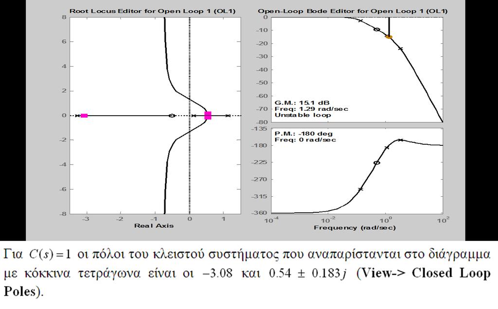 Πειραματικό μέρος Β (4)