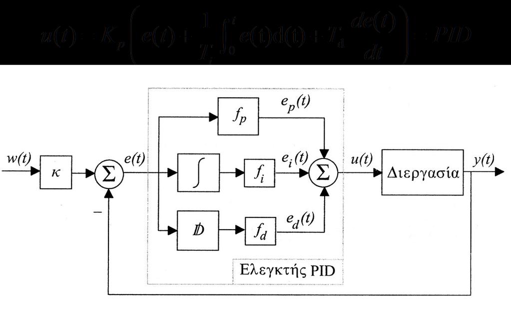 Ελεγκτές PID (1) Ο ελεγκτής τριών όρων που