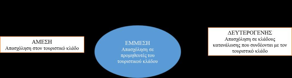 Εικόνα 1.
