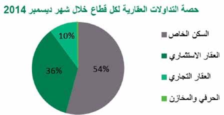 تقارير ودراسات بقيمة كانت قد بلغت نحو 117.