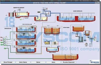 Sisteme de monitorizare, control ºi achiziþie date SCADA DOMENII: I.