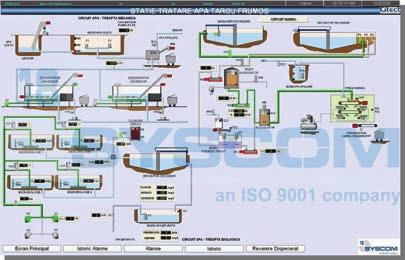 Utilitatea sistemului SCADA: - Reprezentarea fluxului tehnologic ecrane sinoptice - Monitorizarea procesului în timp real, de la distanþã:.