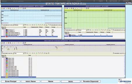 vizualizare ºi aducere la cunoºtinþã a alarmelor, User Administrator/Inginer setare SP/CV bucle de reglare, comenzi digitale, setãri parole/adãugare/ºtergere utilizatori.