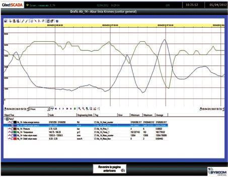 sistemului de achiziþie de date ºi a sistemului de comunicaþii - Dezvoltarea aplicaþiilor software, SCADA de monitorizare ºi raportare web - Punerea în funcþiune ºi configurarea întregului sistem