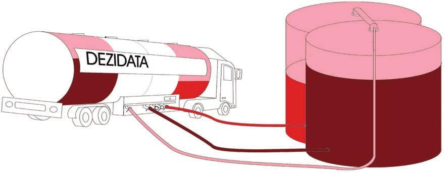 DEZICOP Mini Sistemul de prevenire a contaminãrii produselor Este un sistem de prevenire a contaminãrii produselor, atât la încãrcarea în autocisterne, cât ºi la descãrcarea în rezervoarele